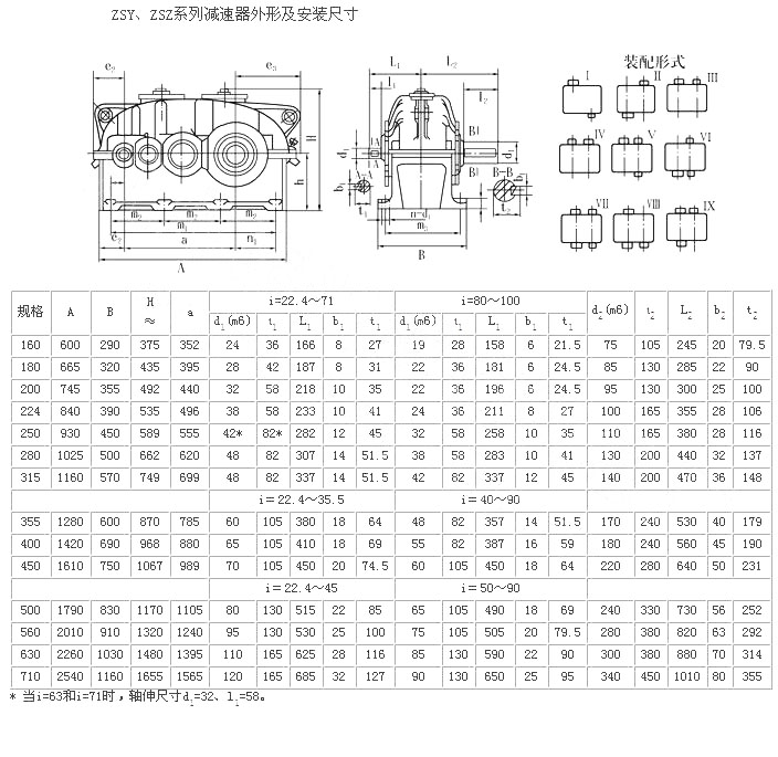 ZSZ硬齒面減速機(jī)結(jié)構(gòu)圖